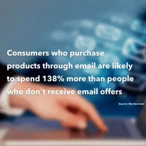 Email Marketing Stats